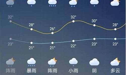 锦州天气预报查询一周_锦州天气预报今明两