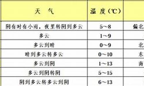 青浦区天气预报15天查询_青浦区天气预报