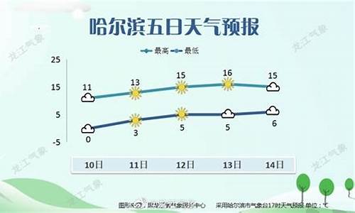 哈尔滨平山镇天气_哈尔滨平山天气预报