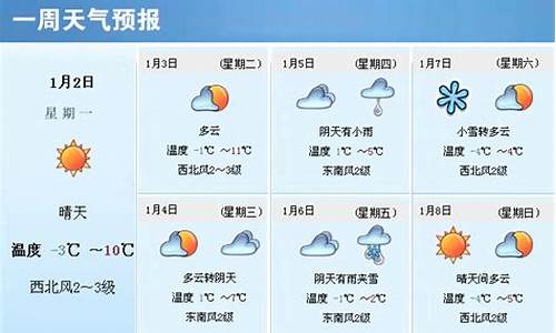 河北省一周天气预报_河北省一周天气预报详