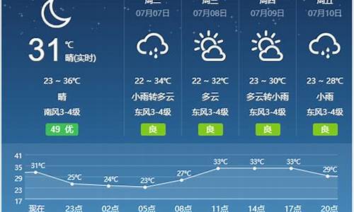 宿州市天气预报30天查询结果_宿州市天气