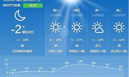 秦皇岛天气预报7天一周_秦皇岛天气预报一