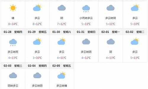 成都天气预报15天准确率高吗是真的吗_成都天气预报十五天准确