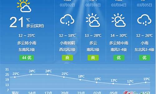 吉安一周天气预报15天查询结果_吉安一周天气