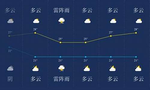 盘锦大洼天气预报_盘锦大洼天气预报15天