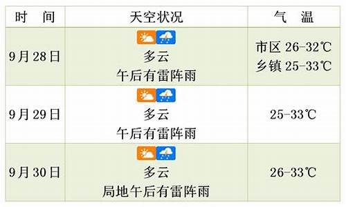 海口未来三天天气预报_海口未来三天天气预