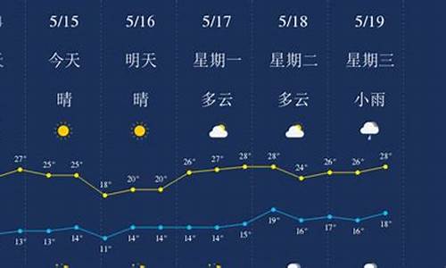 丽江天气预报15天_丽江天气预报15天气