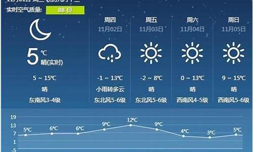 营口天气预报30天查询结果更新_营口天气