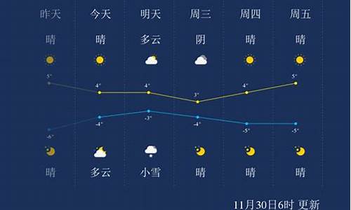 保定市天气预报30天查询百度_保定市天气预报