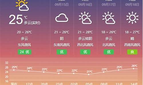 盐城建湖天气预报15天查询_江苏省盐城建