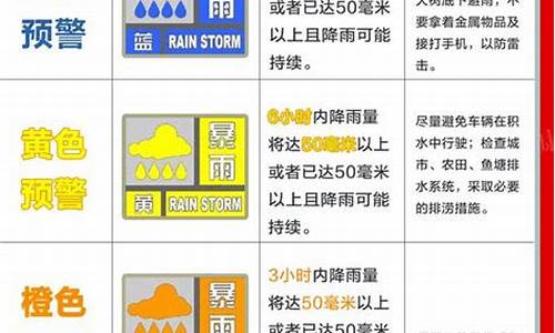 天气预警级别排序是什么_天气预警的等级跟