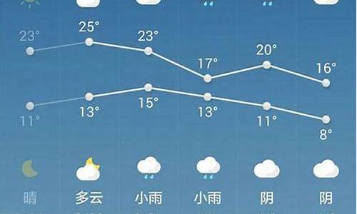 西安明天的天气状况_西安明天的天气怎么样