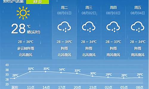 天气温度预报嘉定_嘉定天气逐小时