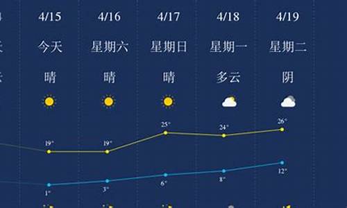 石河子天气预报15天查询结果_石河子天气