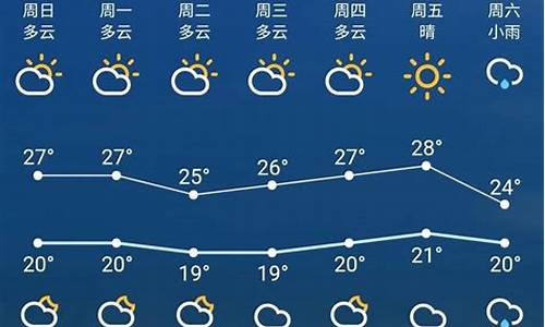 苏州最近一周天气预报15天查询_苏州最近