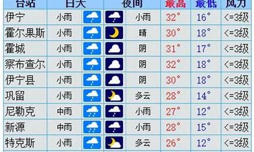 伊犁天气预报30天查询_伊犁天气预报30