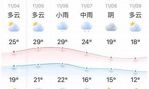 濉溪天气预报十五天的天气_濉溪天气预报十