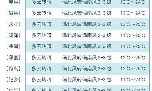 磁县天气预报小时查询_磁县天气预报24小