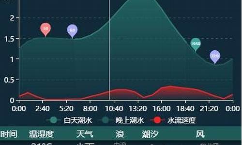 大亚湾天气预报40天_大亚湾天气