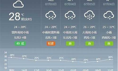 芜湖一周天气预报七天查询_芜湖天气7天天气预报