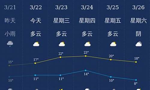 泸州天气预报7天查询结果_泸州天气预报