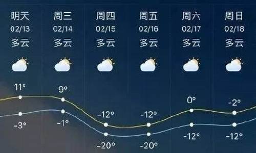 临沂天气预报15天天气预报查询一周天气预