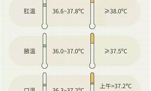 人体温度和天气温度一样吗_人的体温和天气温度一样吗