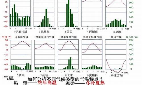 各种气候的降水_各种气候的降水特点