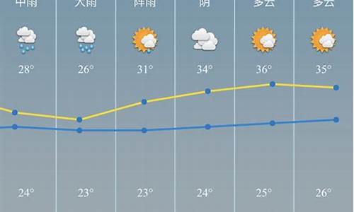 慈溪天气预报30天准确 一个月_慈溪天气