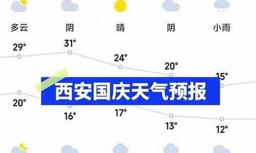 安康天气预报15天查询_安康天气预报15