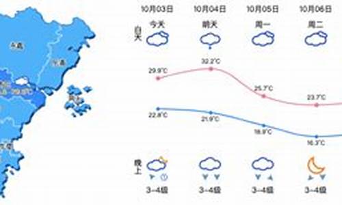 天气预报温州苍南天气预报_温州苍南天气预报一周