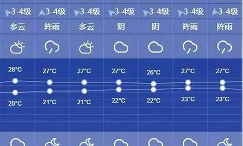 上海一周天气预报详情查询最新消息_上海一