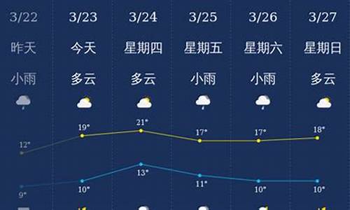 南充天气预报7天一周查询最新_南充天气预