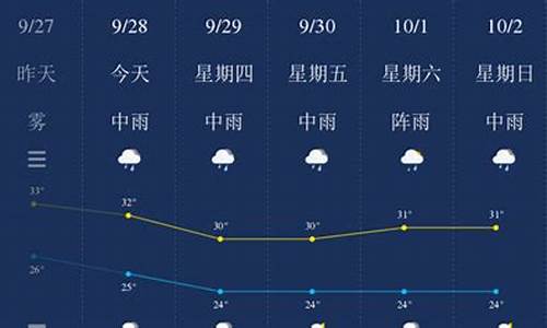 钦州天气 天气预报_钦州天气预报30天最