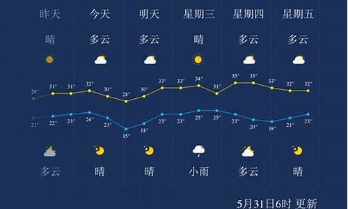 孝感天气预报一周天气预报_孝感天气预报一