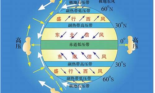 热带季风气候的成因_热带季风气候的成因特