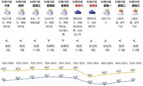 广东深圳今天天气预报_广东深圳今天天气预