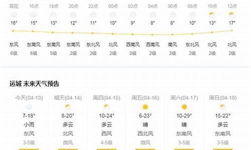 运城天气预报一周7天10天15天查询表_