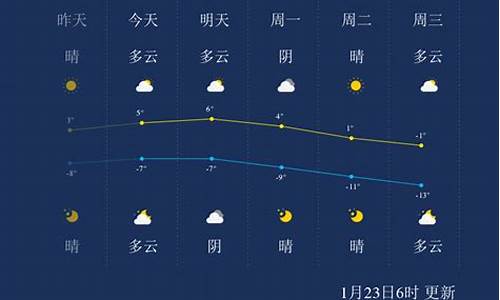 张家口天气预报30天最新消息查询_张家口