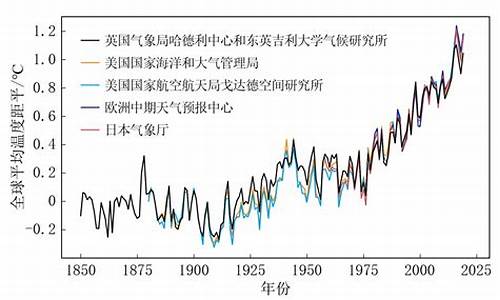 气候变化带来的各种影响_气候变化带来的影