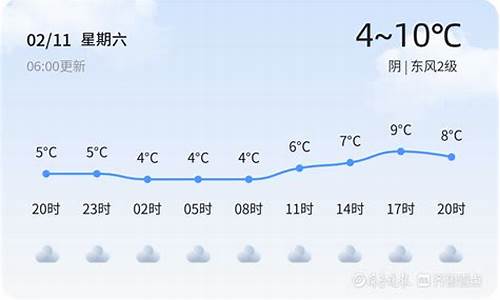 枣庄天气风向_枣庄天气风向怎么样