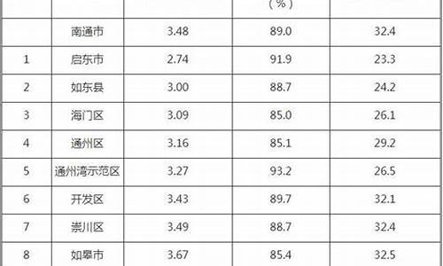 南通2019年空气质量统计_南通市环境空气质量预报准确率的分析