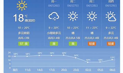 天气北京天气预报15天_天气北京天气预报