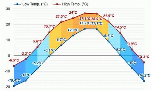 延吉市天气预报30天天气_延吉市天气预报