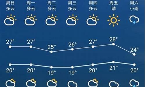 苏州天气预报10天_苏州天气预报10天最新消息