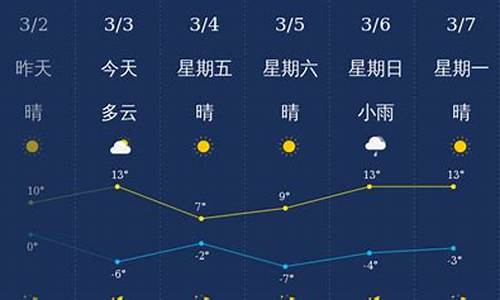 忻州天气预报查询15天_忻州天气预报查询