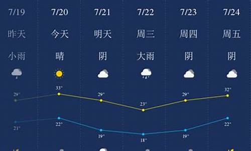 新乡市天气预报60天_新乡市天气预报60