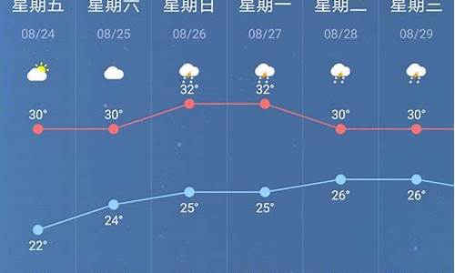 南京未来天气预报_南京未来天气预报60天查询