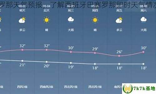 巴塞罗那天气预报15天准确率高的原因_巴