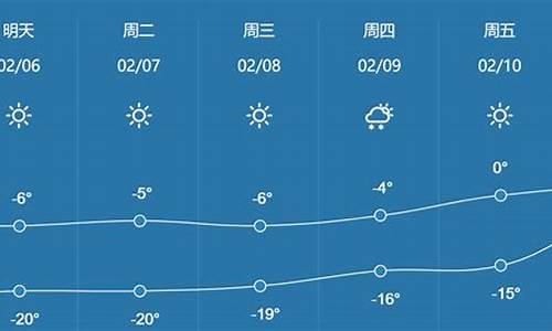 哈市未来30天天气预报_哈市未来30天天